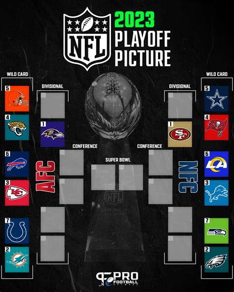 nfc seed standings|nfl standings by team.